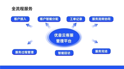 優音云客服獲中國信通院認可，入選《高質量數字化轉型產品及服務全景圖》
