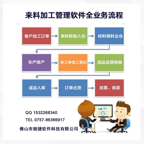 來料加工廠加工進度管理軟件 提升效率與透明度的數字化解決方案