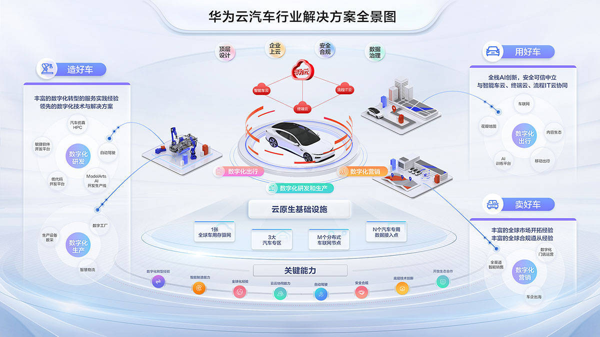 軟件定義汽車 重塑產業(yè)格局，開啟個性化出行服務新紀元